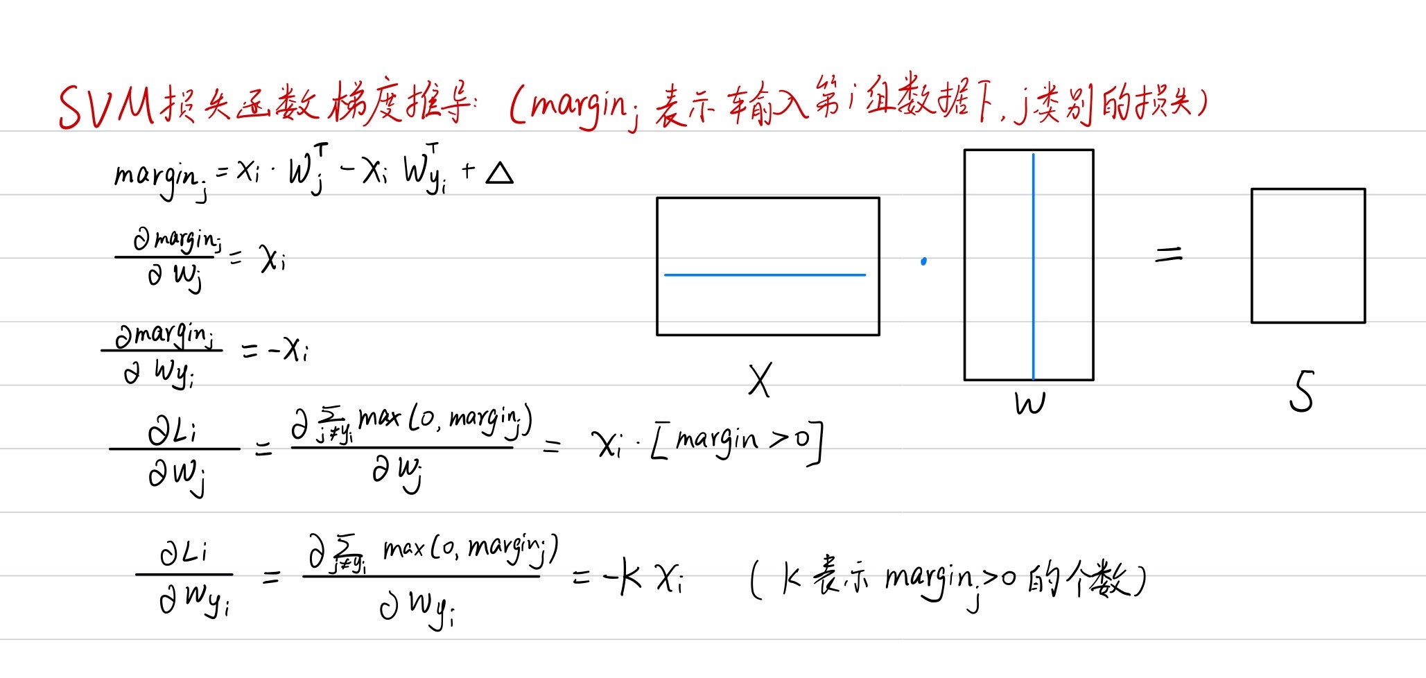 SVM梯度推导