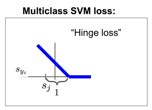 Mul-SVM loss