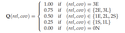 相关度与覆盖度组合量化