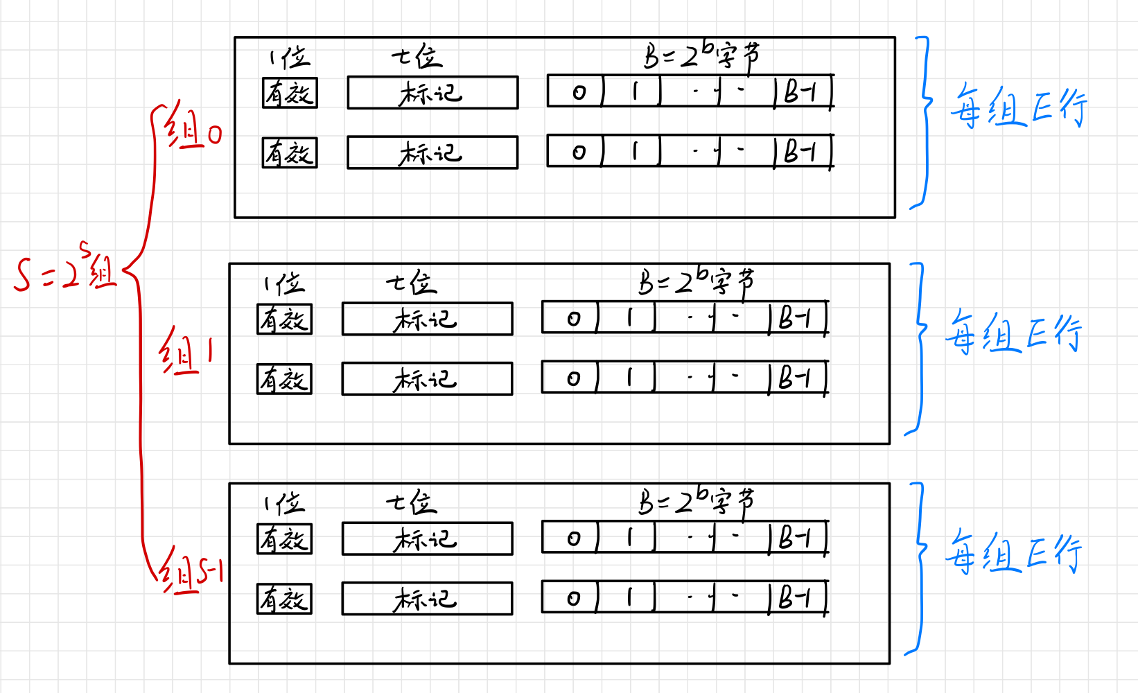 高速缓存