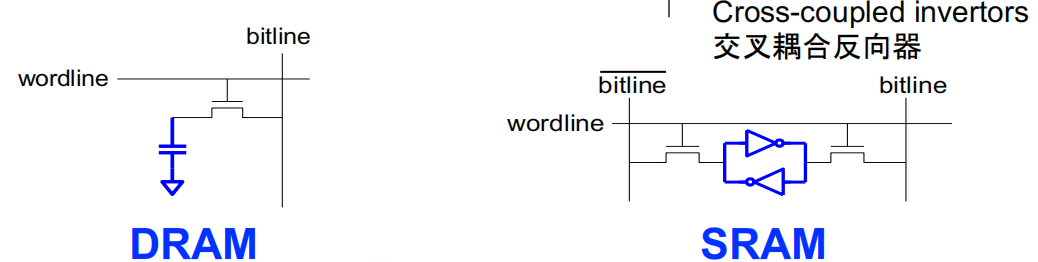 DRAM和SRAM