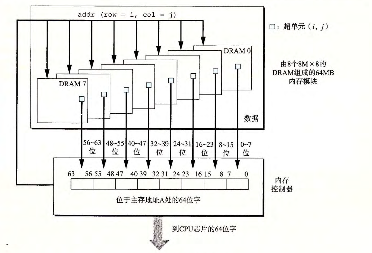 内存模块