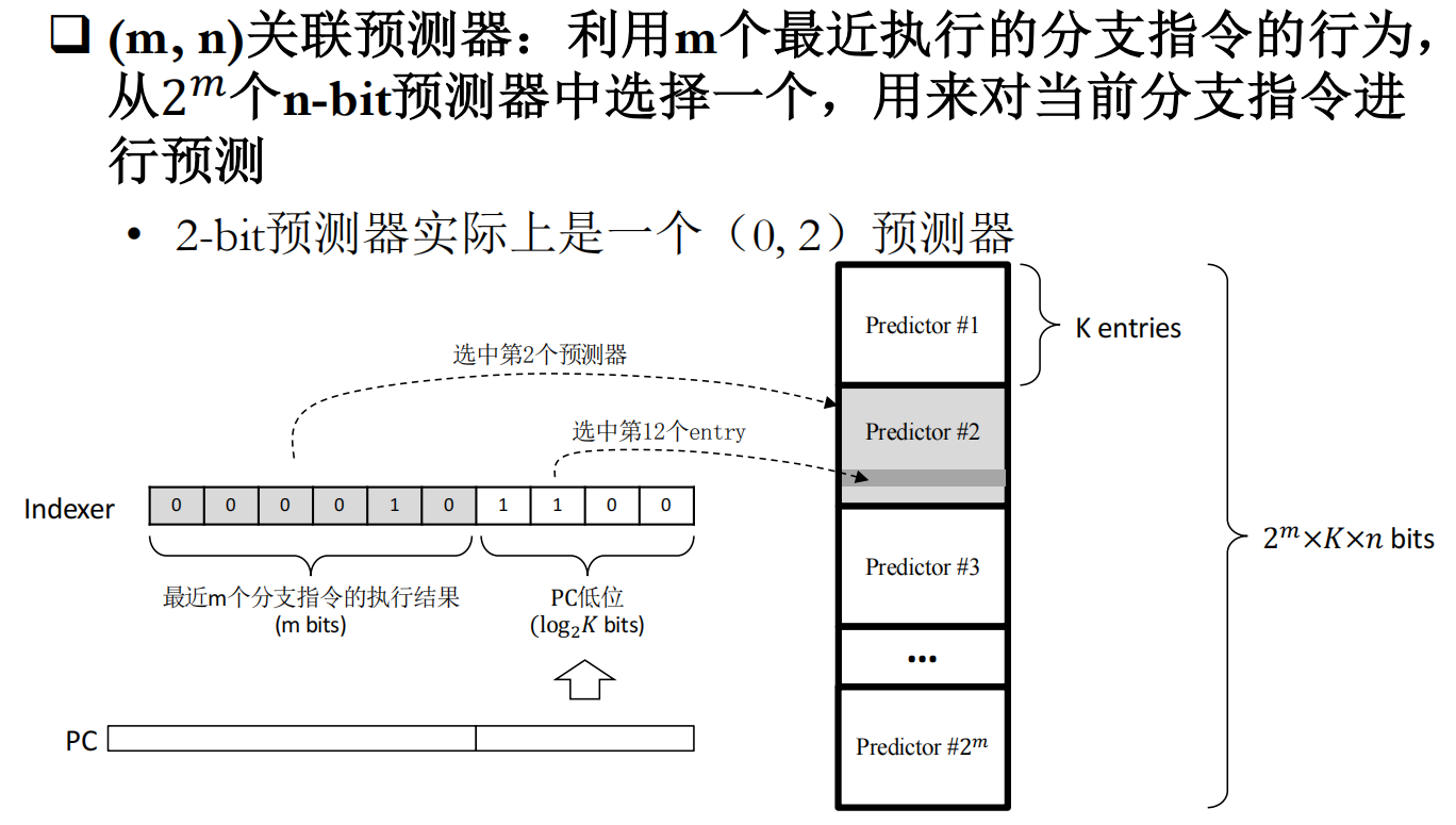 (m,n)关联预测器