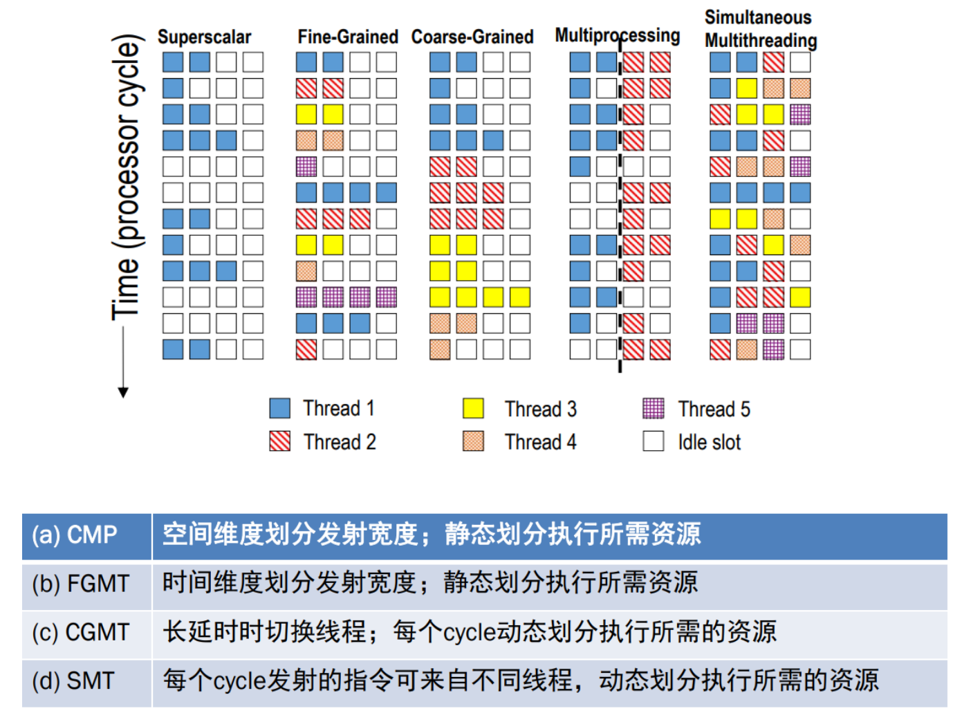 多线程策略对比