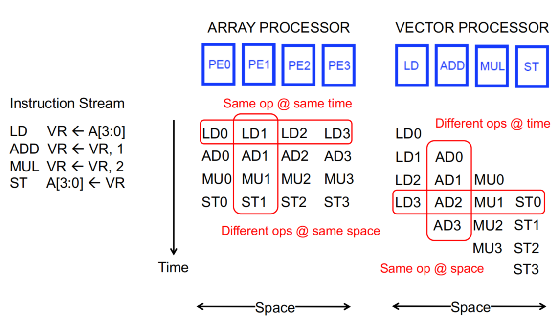 array processor vs vector processor