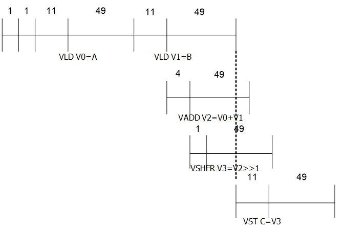 使用vector chaining