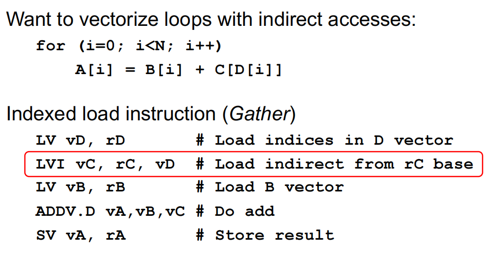 Gather/Scatter Operations