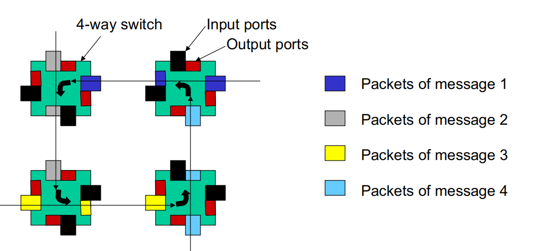 Deadlock