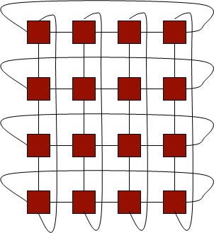 2D-Torus