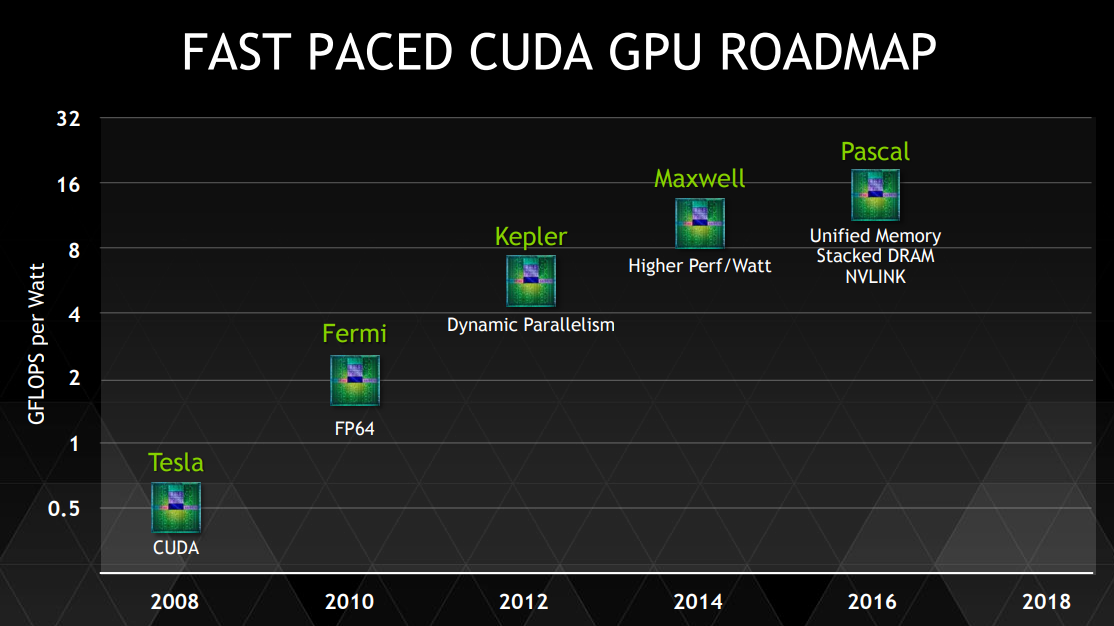 GPU ROADMAP